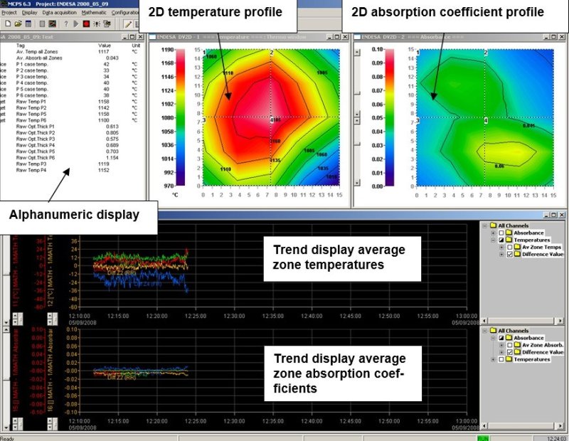 Software Gastemperatur