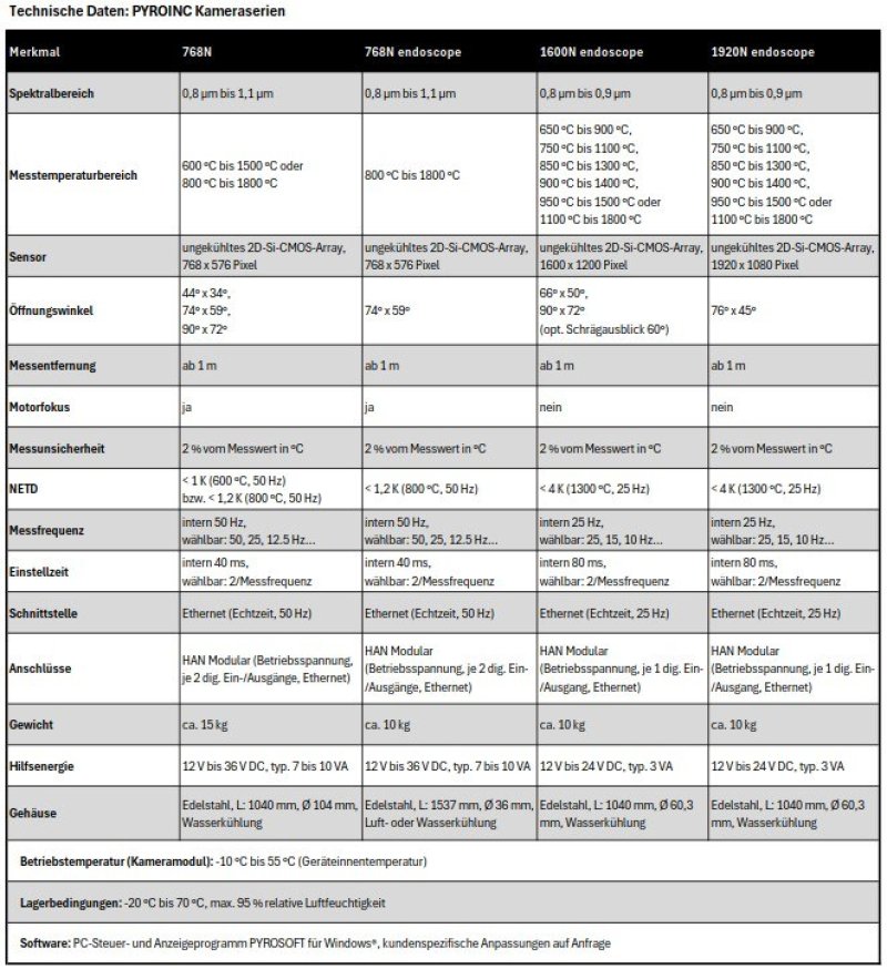 Techn Daten Pyroinc Endo NIR